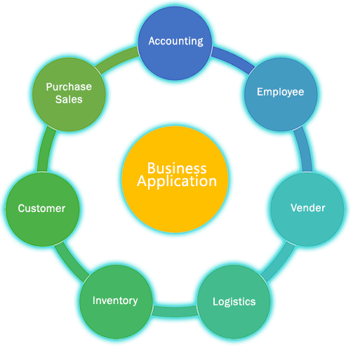 Business Application Process