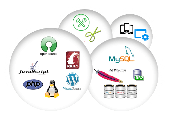 Web Application Technologies